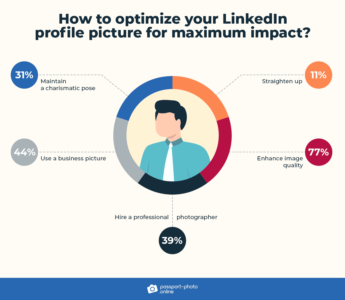 7-how-to-optimize-linkedin-profile-photo