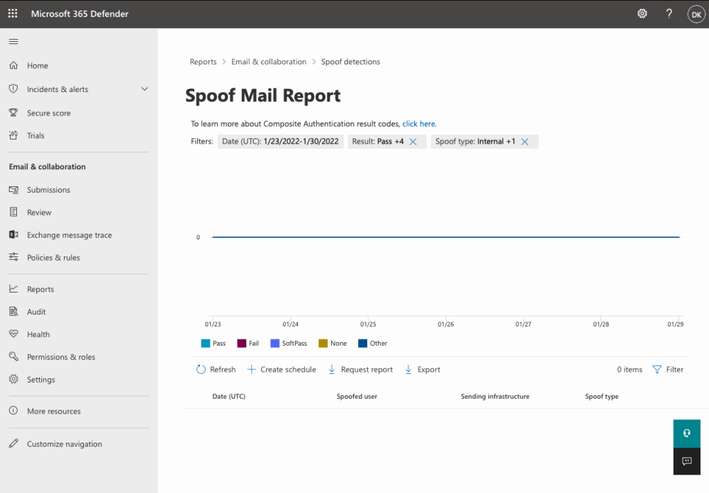 How To Set Up Email Authentication with Microsoft Office (SPF, DKIM, DMARC) 3 microsoft 365 security email spoofing reports