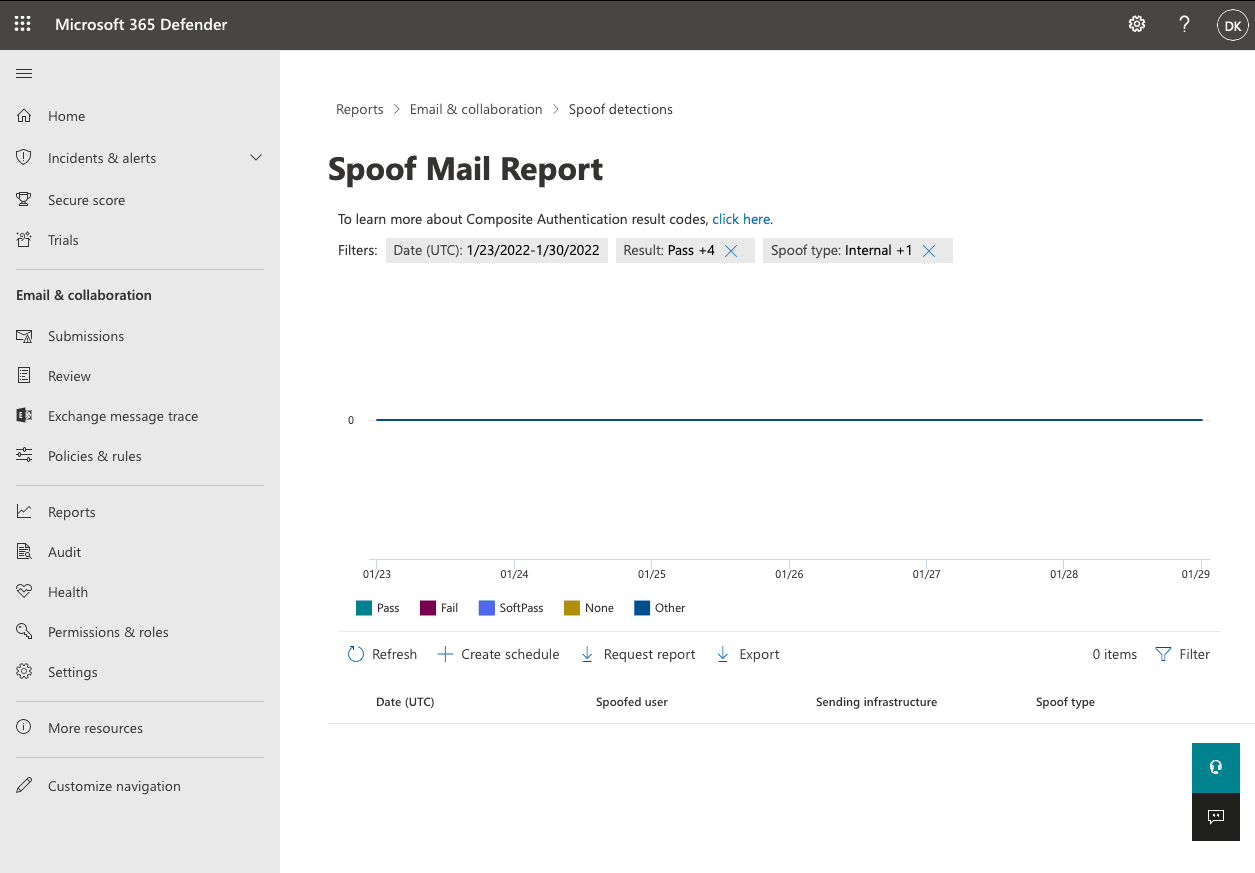 microsoft-365-security-email-spoofing-reports