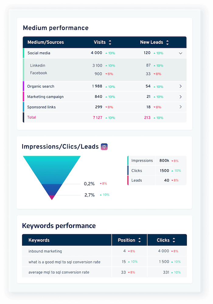 Plezi One: A Free Tool To Generate Leads With Your B2B Website 15 plezi one report