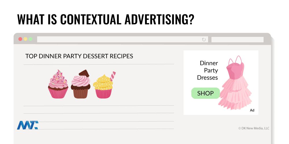 What is Contextual Advertising