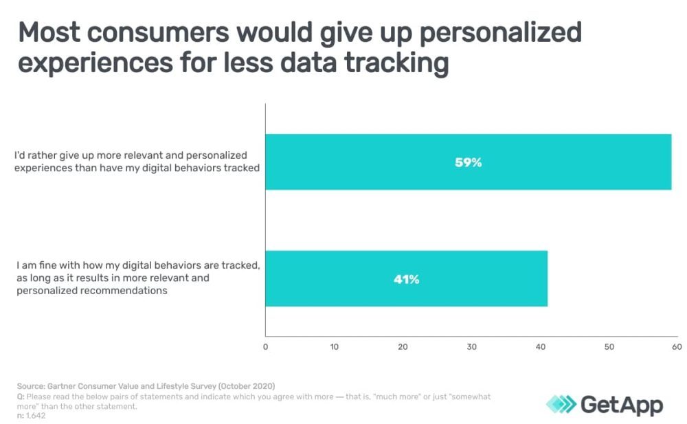 Great Data, Great Responsibility: How SMBs Can Improve Transparent Marketing Practices 2 Personalized Experiences and Data Tracking