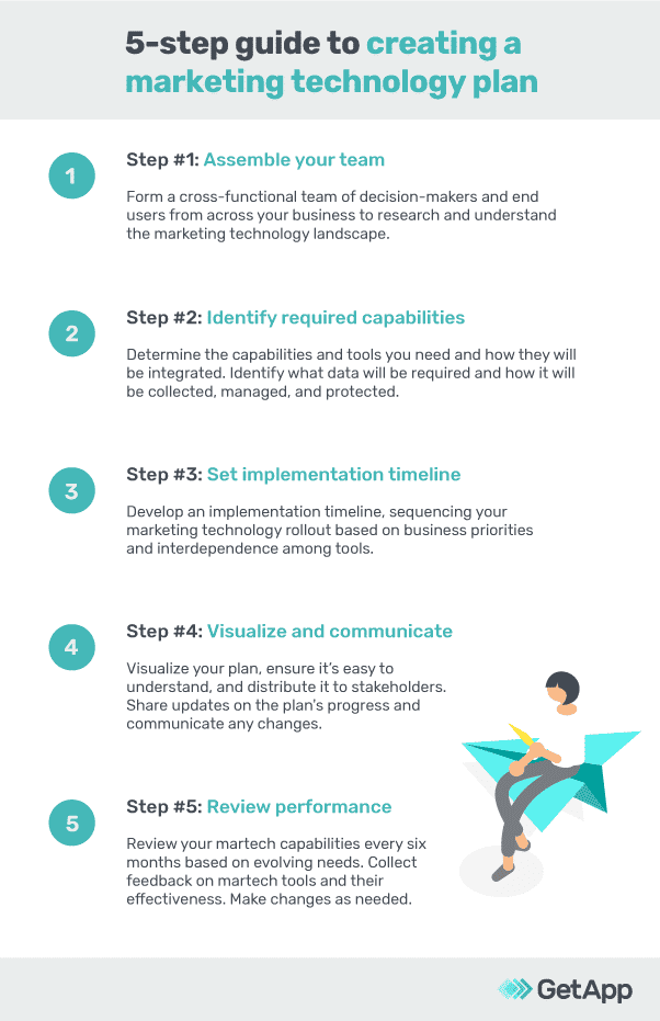 Great Data, Great Responsibility: How SMBs Can Improve Transparent Marketing Practices 3 5 Steps for Marketing Tech Plan