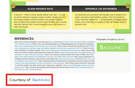 A Guide To Easily Acquire Backlinks And Rank On Google Using AI 3 backlinko