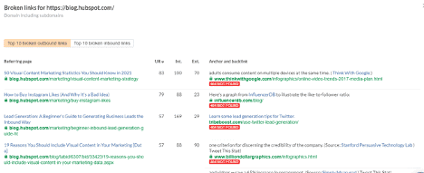 A Guide To Easily Acquire Backlinks And Rank On Google Using AI 6 broken link building strategy