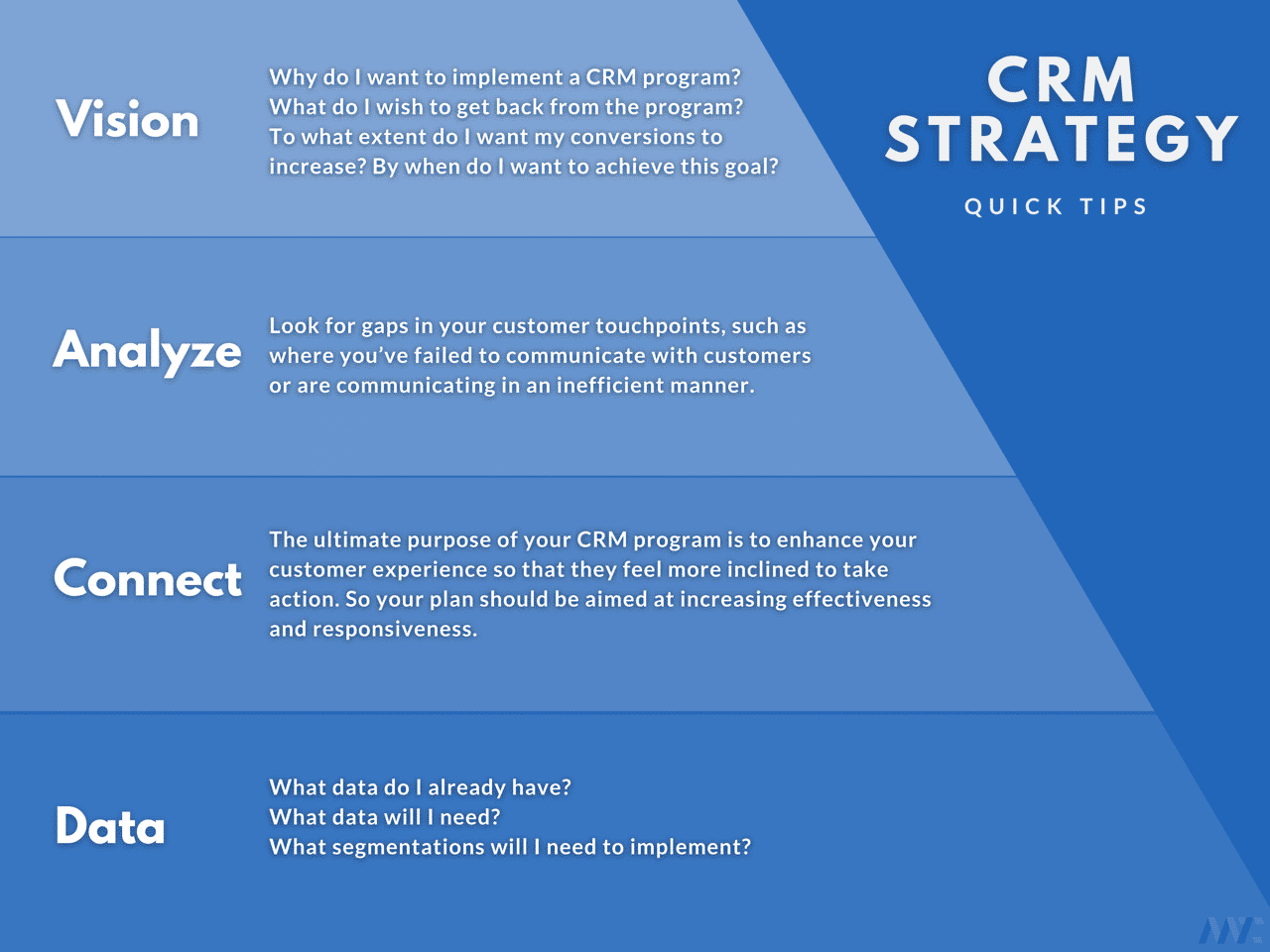 crm-strategy-crazyegg