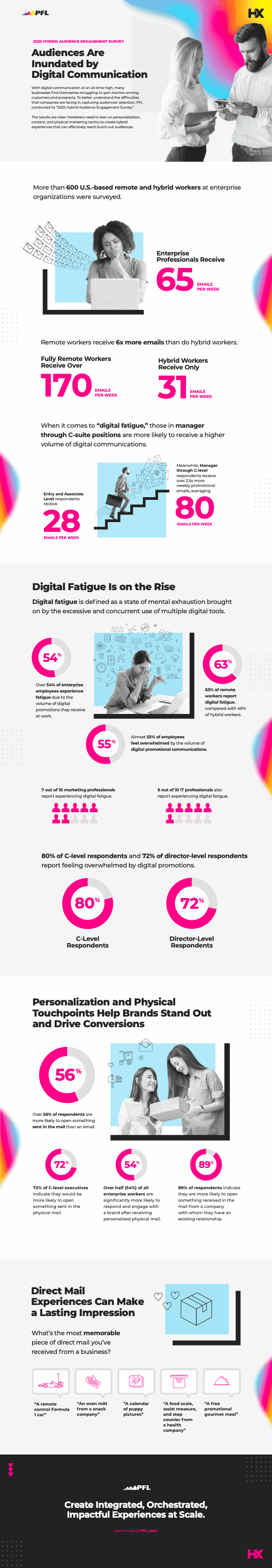 How Your Sales and Marketing Teams Can Stop Contributing To Digital Fatigue 10 digital communication fatigue