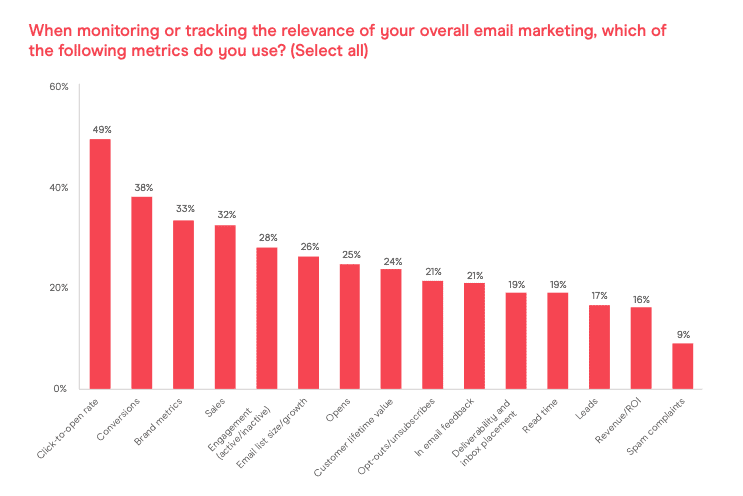 email-marketing-key-performance-indicators-dma-research