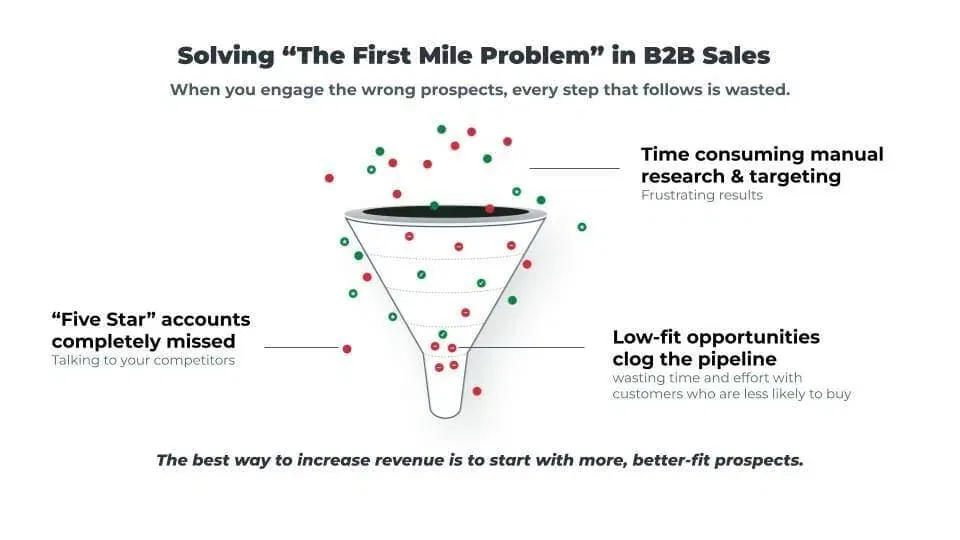 first-mile-problem-with-b2b-sales