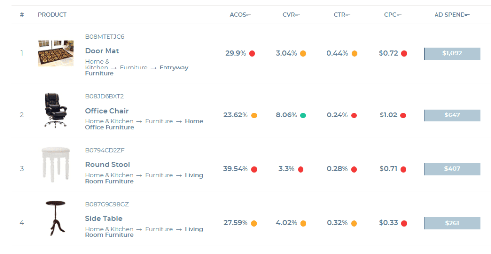 Sellics Benchmarker: How to Benchmark Your Amazon Advertising Account 42 image 6