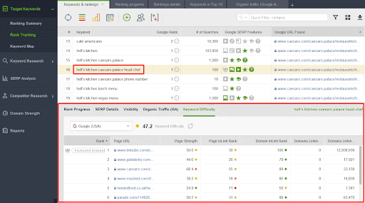 Keyword Difficulty Research with Rank Tracker from SEO Powersuite