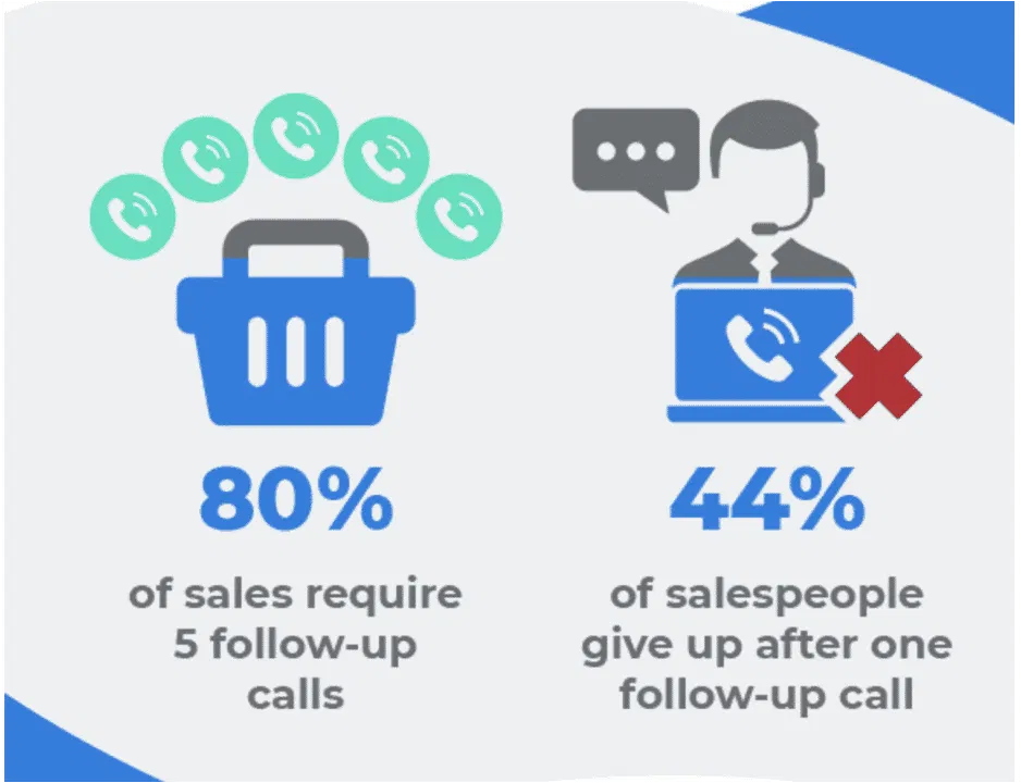sales-follow-up-calls