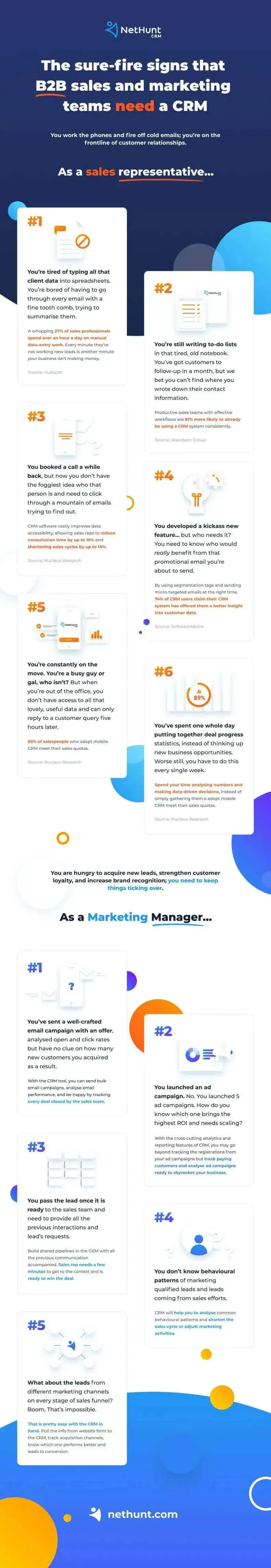 When You Need A CRM