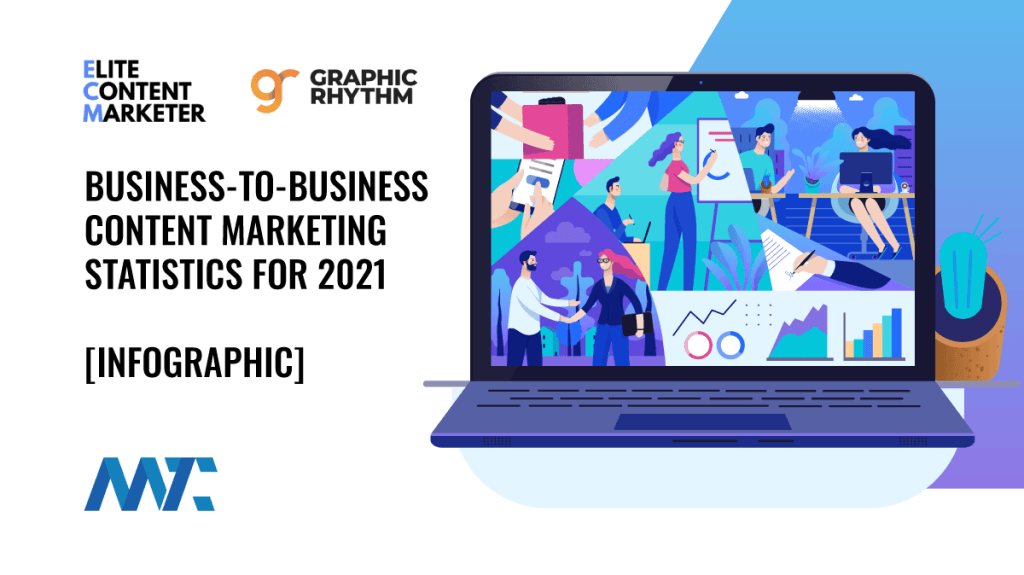 B2B Content Marketing Statistics for 2021