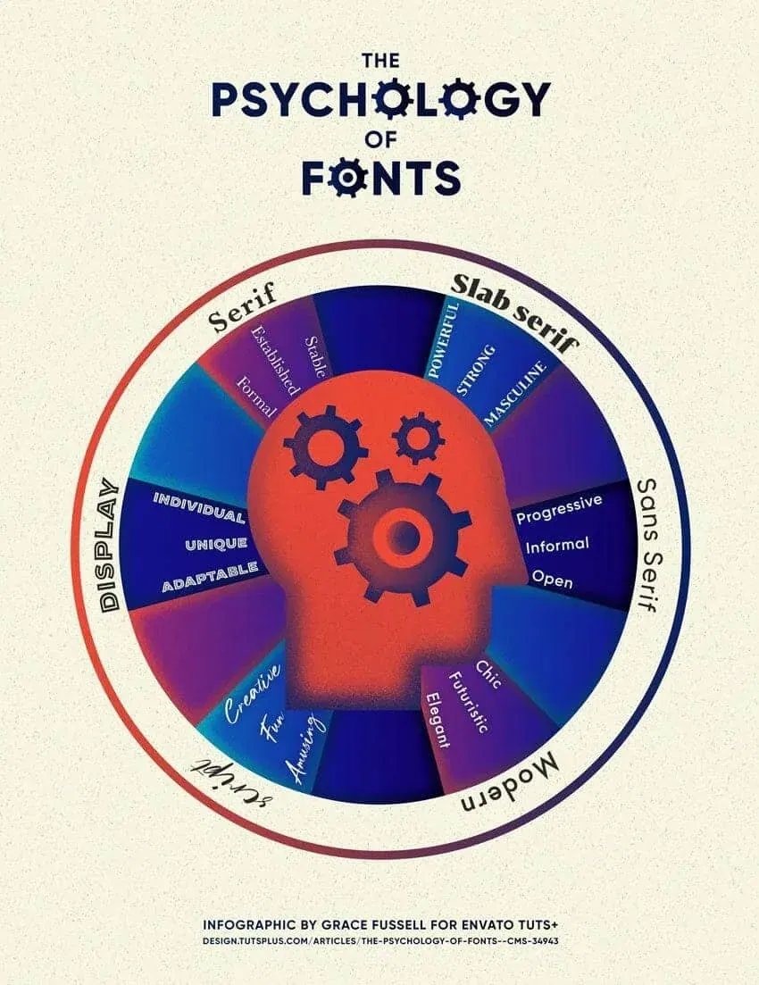 psychology-of-fonts