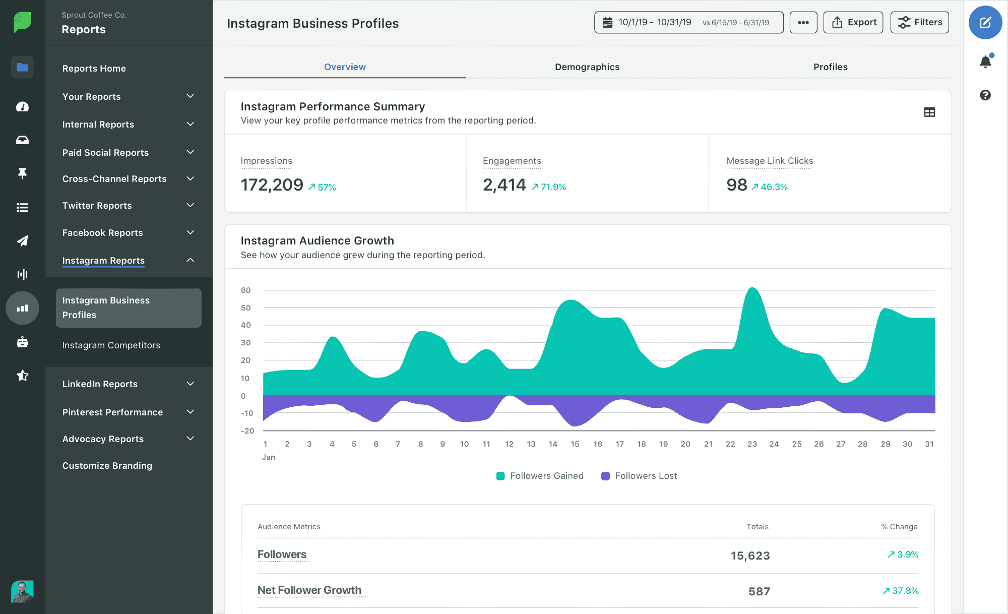 PI_Analytics_Instagram_Business_Profiles_Report_2000w