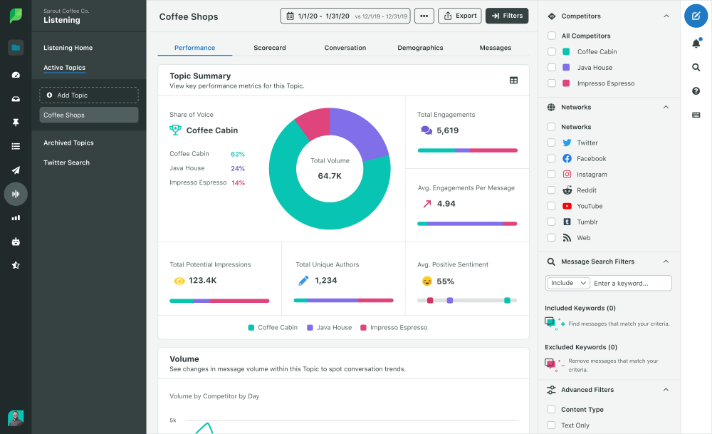 Social Media Listening with Sprout Social
