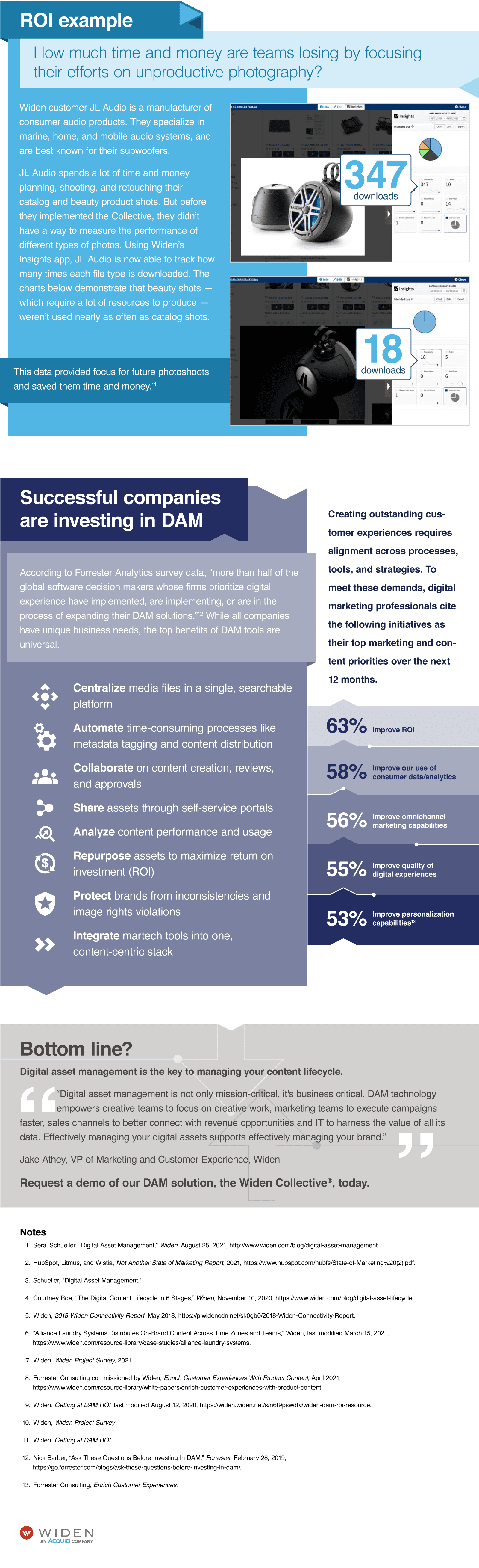 the-business-case-for-dam-infographic-bottom-half