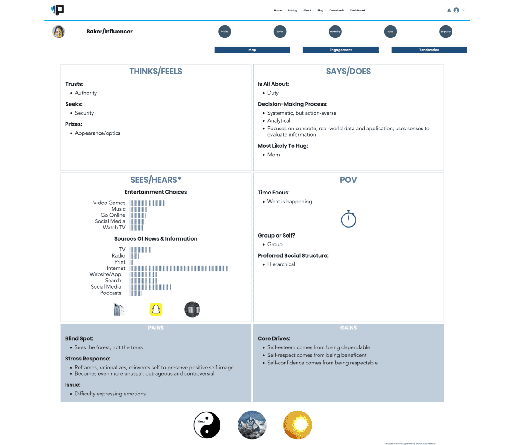 Power-Personas-Empathy-Maps