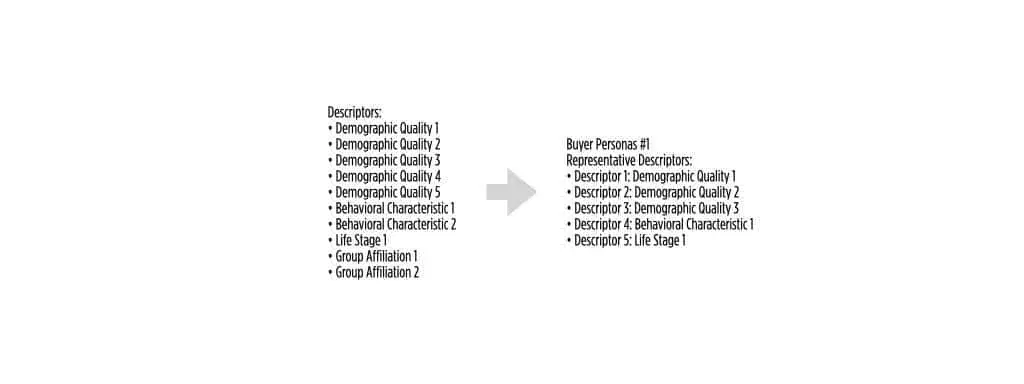 Power-Personas-Images-Editing-Descriptors