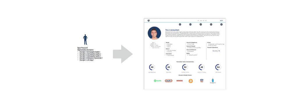 Power-Personas-Traits-to-Useful-Elements