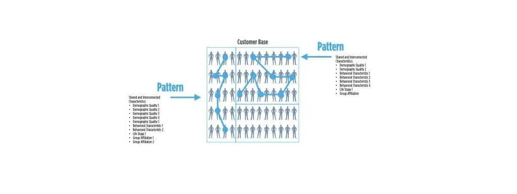 Power-Personas-identify-patterns