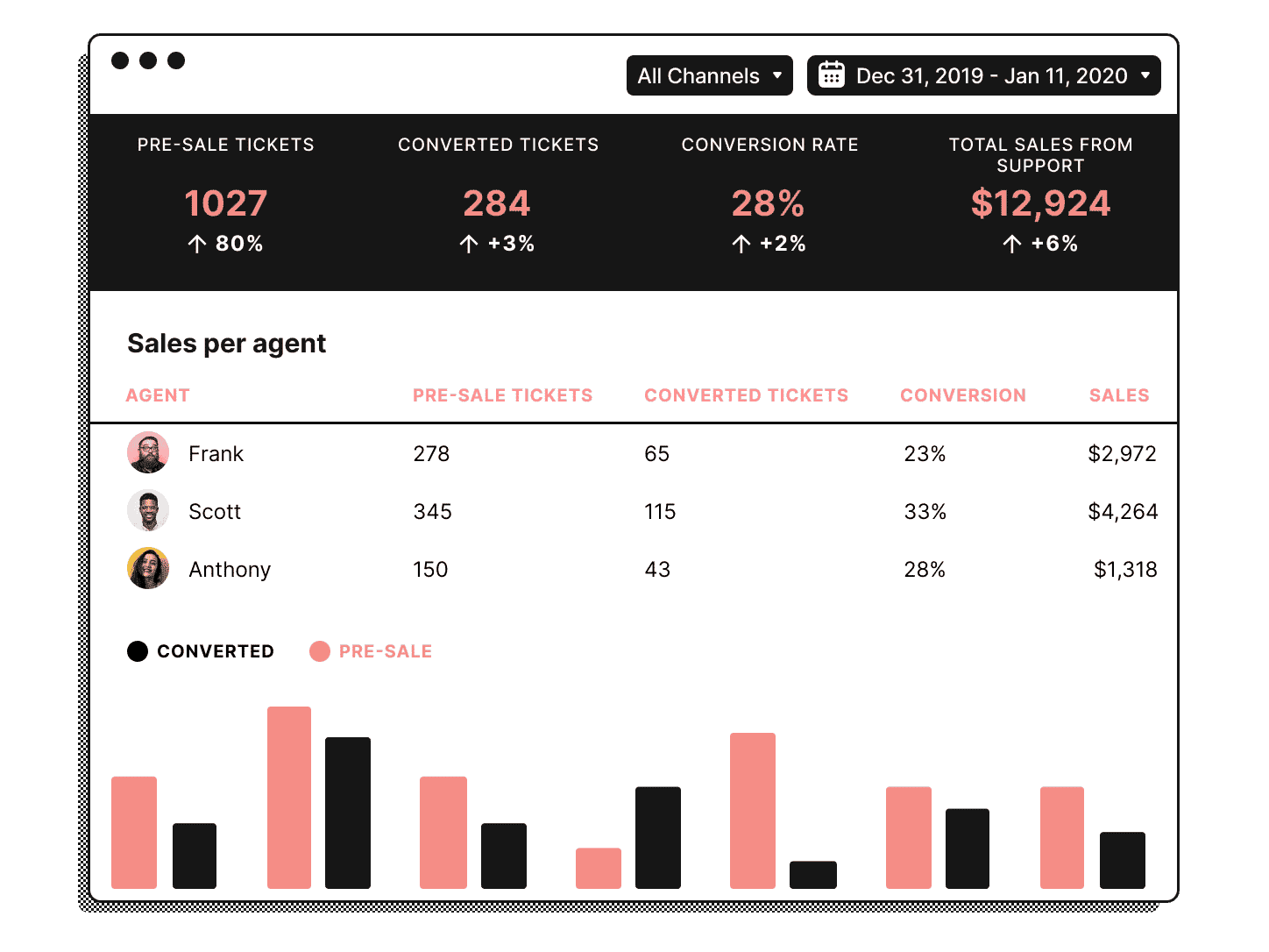 customer-service-ecommerce-revenue