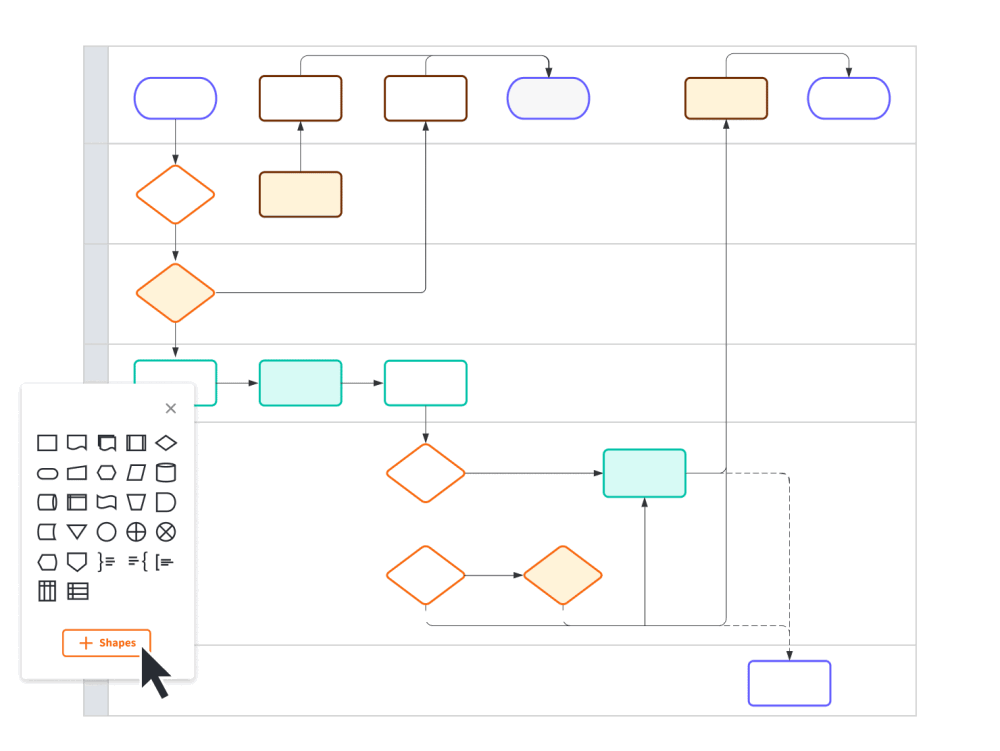 Lucidchart: Collaborate And Visualize Your Wireframes, Gantt Charts, Sales Processes, Marketing Automations, and Customer Journeys 2 flowchart diagram