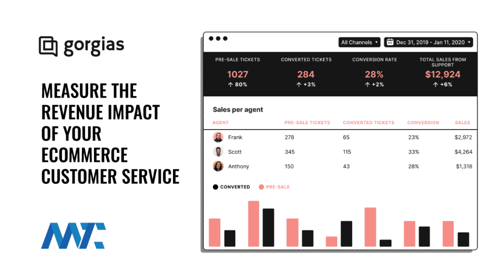 Gorgias Customer Service Support for Ecommerce
