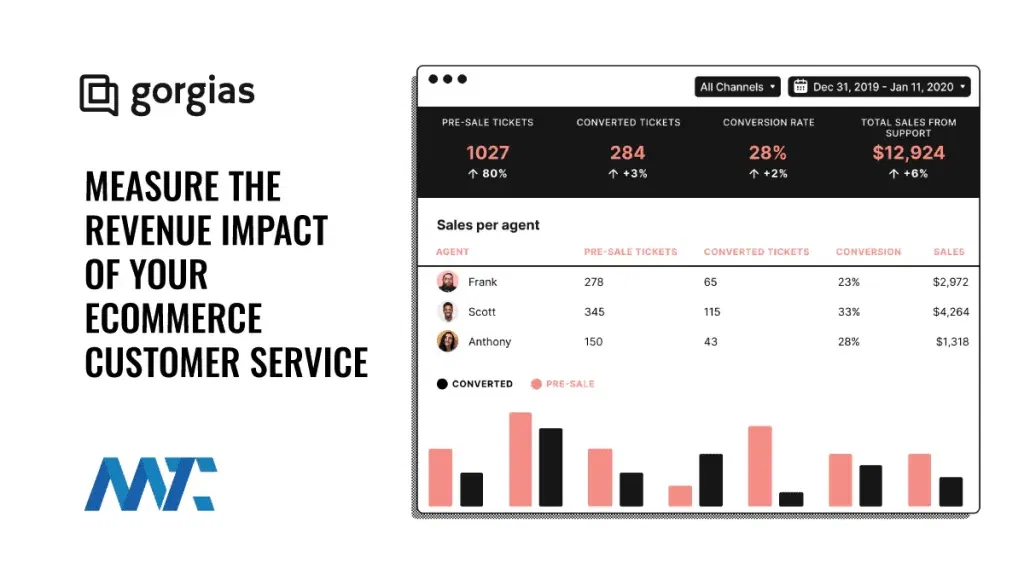Gorgias Customer Service Support for Ecommerce