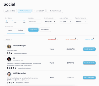 Sparktoro Instagram Influencer Marketing Platform