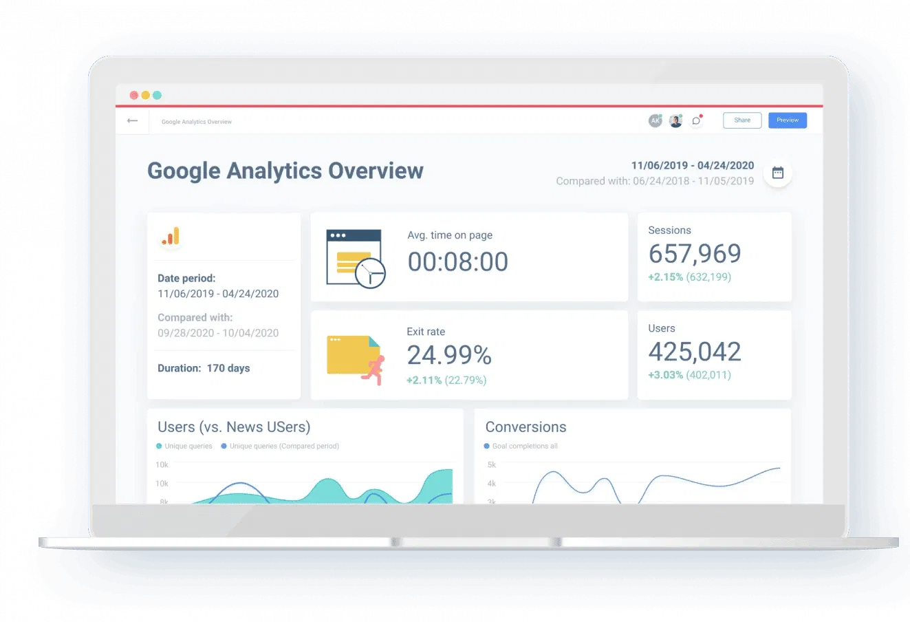 Whatagraph Analytics Report