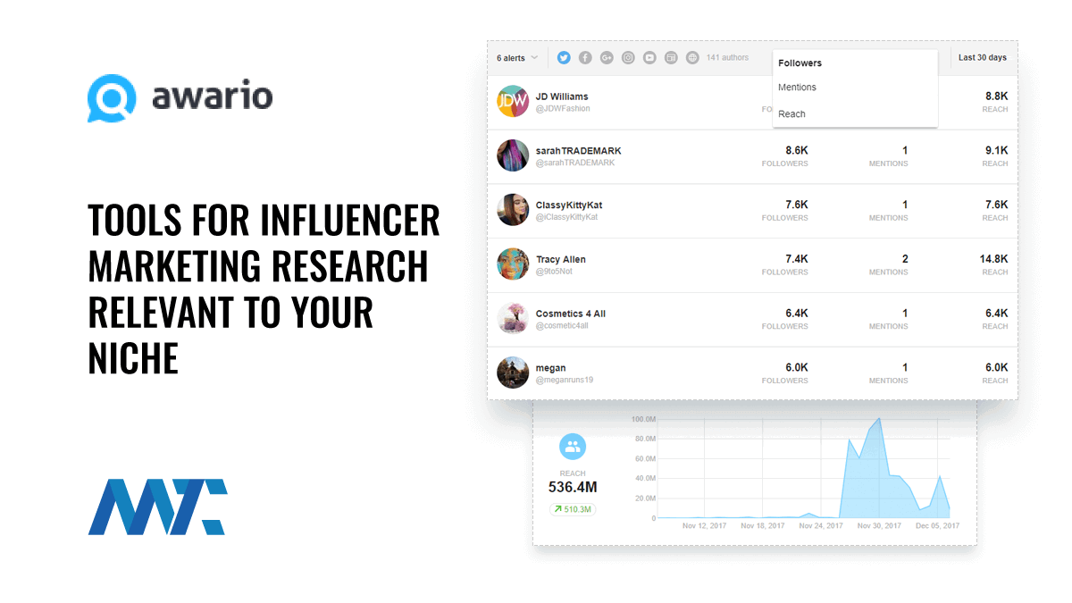Influencer Marketing Research Tools