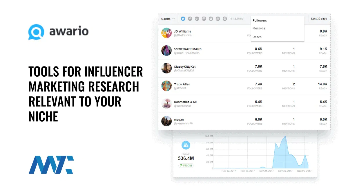 Influencer Marketing Research Tools
