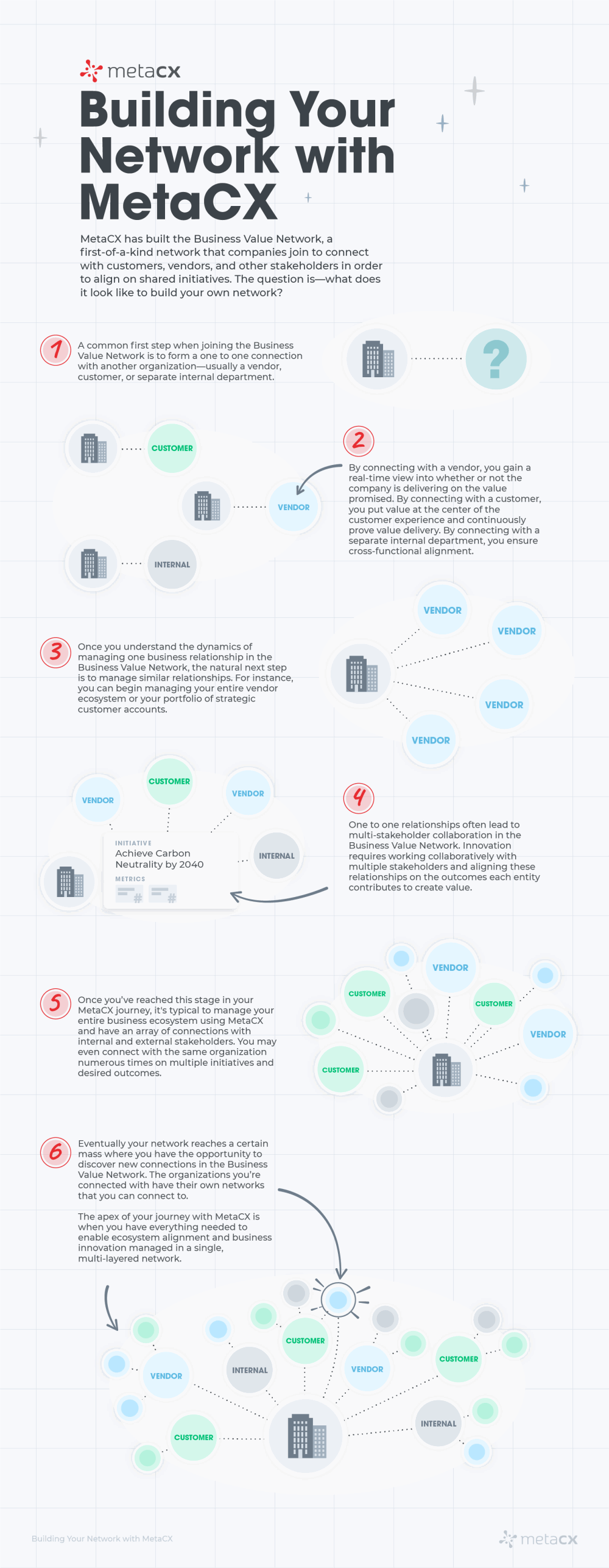 MetaCX: Manage Customer Lifecycles Collaboratively With Outcome-Based Selling 2 building your network with metacx