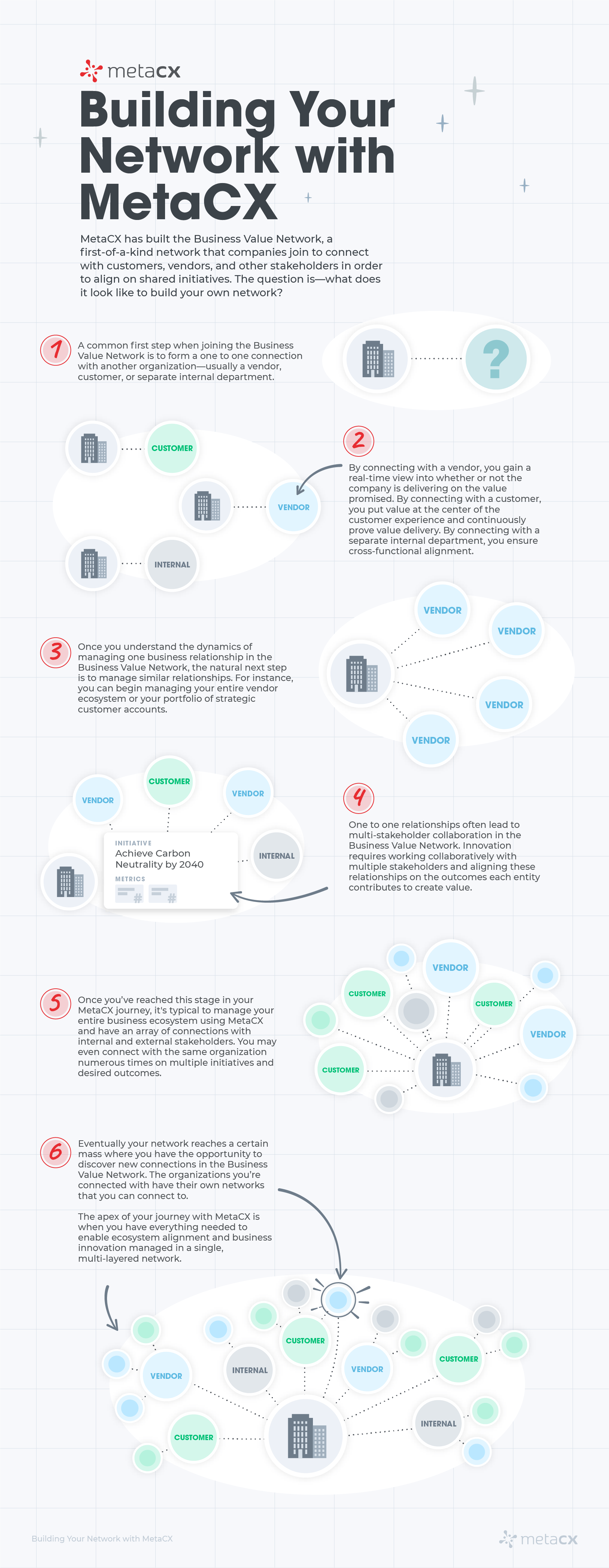 building-your-network-with-metacx