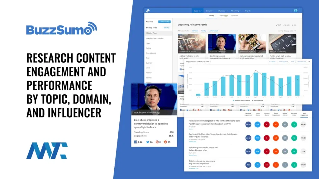 BuzzSumo - Content Engagement and Performance Monitoring