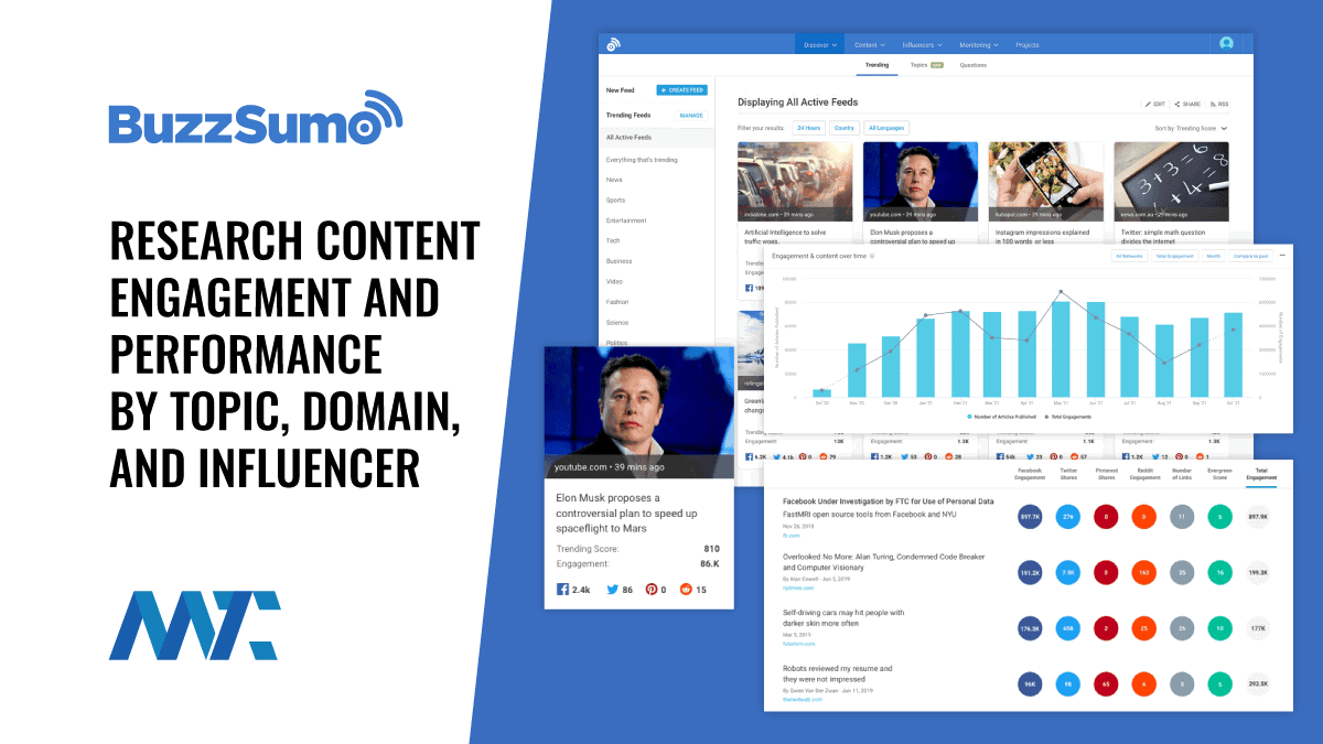 BuzzSumo - Content Engagement and Performance Monitoring