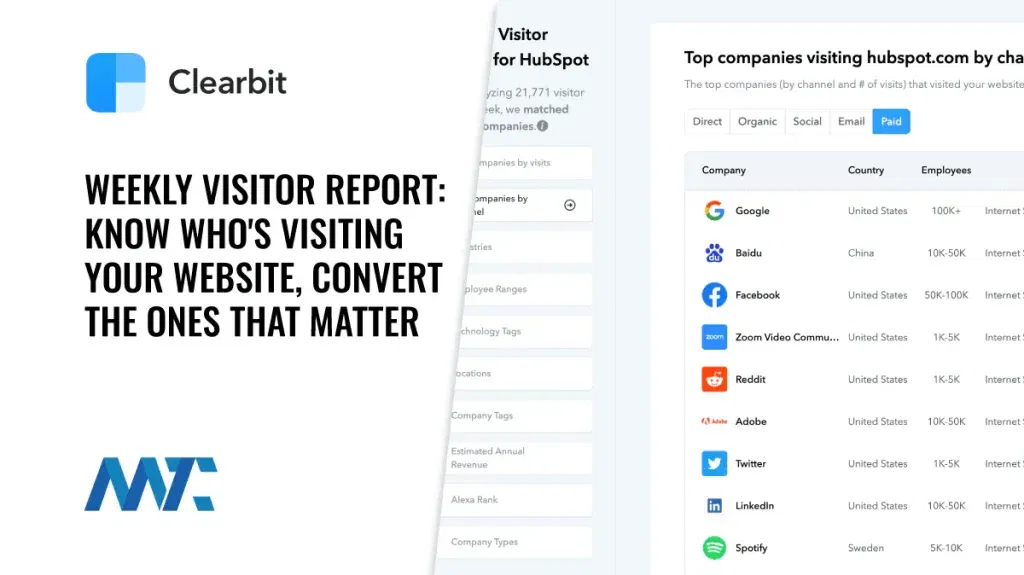 Clearbit - Weekly B2B Visitor Report