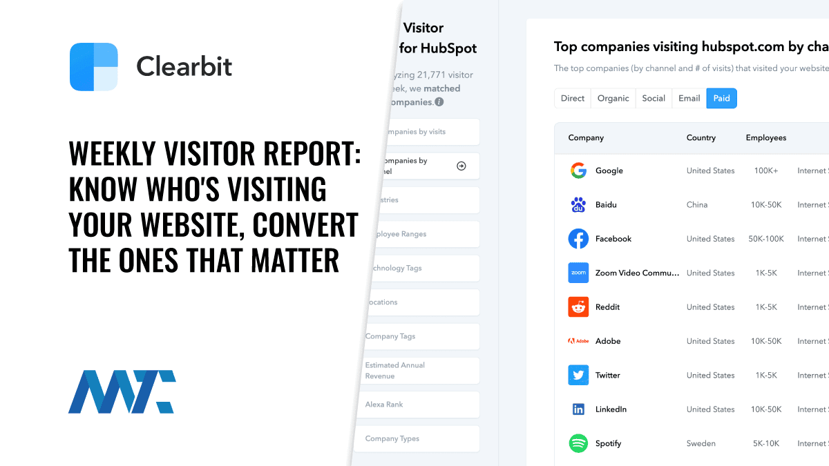 Clearbit’s Weekly Visitor Report: Know Who's Visiting Your Website, Convert The Ones That Matter 1 Clearbit - Weekly B2B Visitor Report