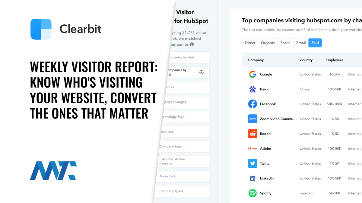 Clearbit - Weekly B2B Visitor Report