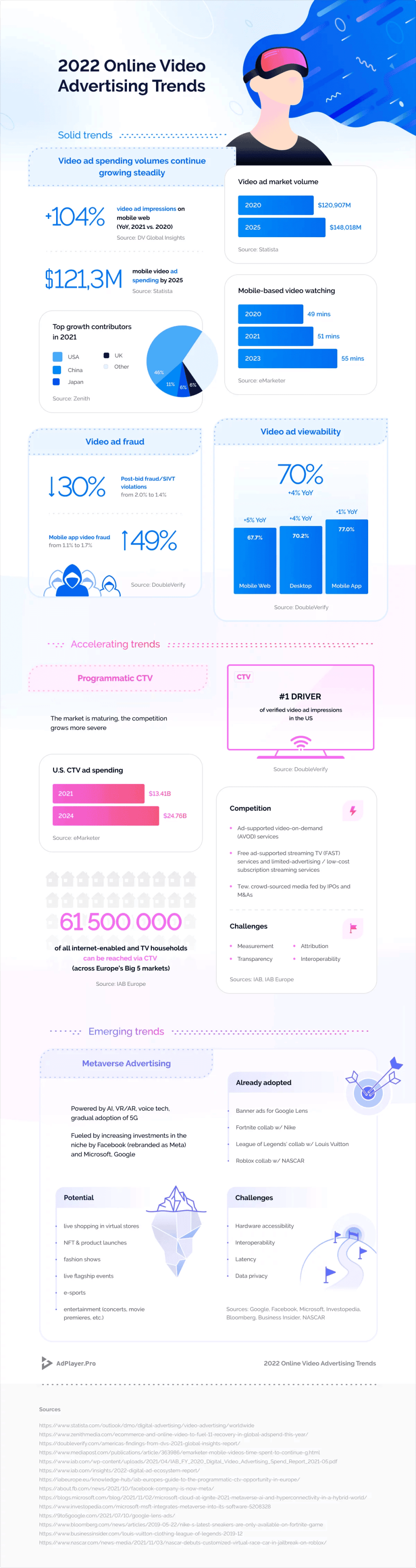 Online Video Advertising Statistics And Trends 2 2022 online video advertising trends infographic