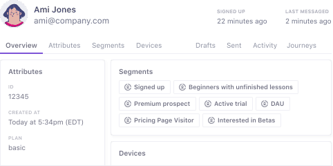 Customer.io: Automated Marketing Messages that Convert 2 People-centric view