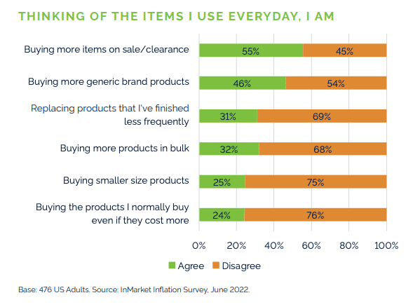 Rethinking the Who, What, Where and When: How Marketers Can Lead Brands to Success in the Wake of Inflation 2 inflation insights inmarket