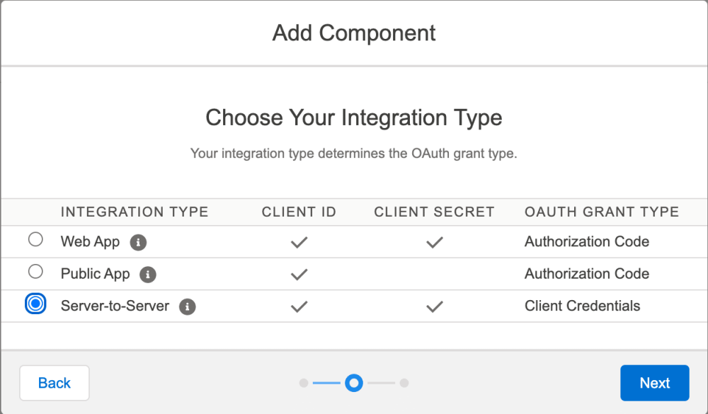 Integrately: How To Integrate Salesforce Marketing Cloud With WordPress Using Elementor Forms 5 Marketing Cloud Install Custom App - Server-To-Server