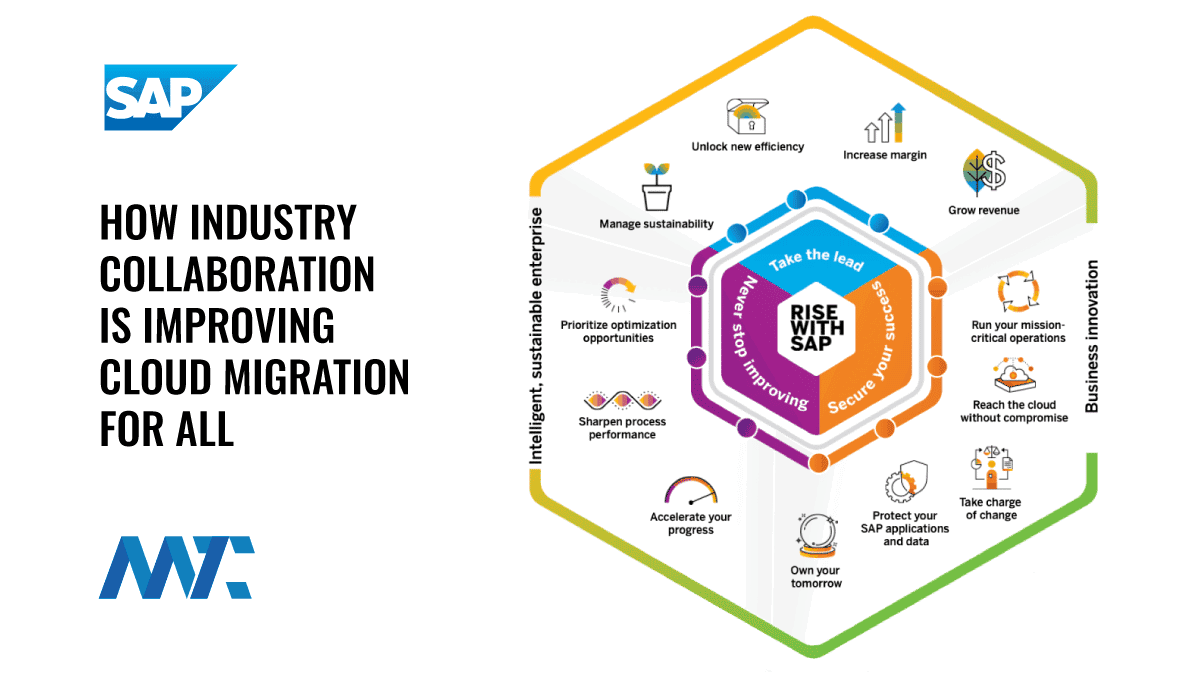 Rise With SAP: Cloud Enterprise Collaboration
