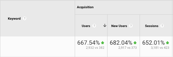 seo-traffic