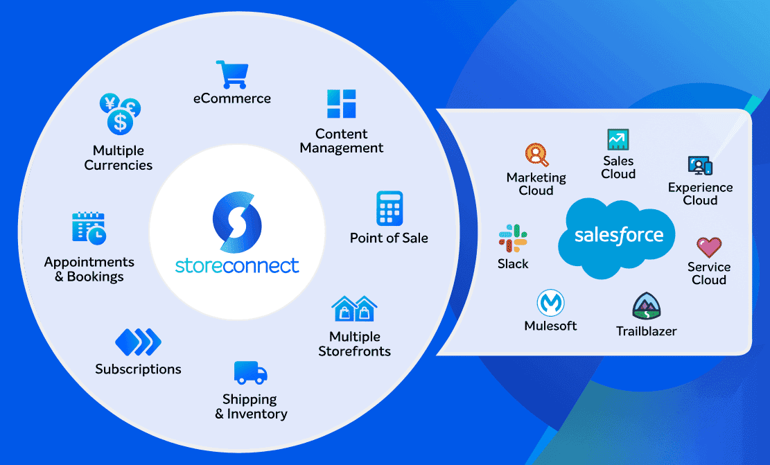 storeconnect-salesforce-ecommerce-integration