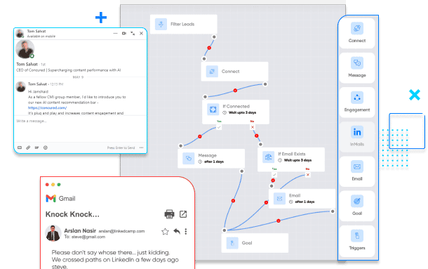 LinkedIn Automaton Journeys