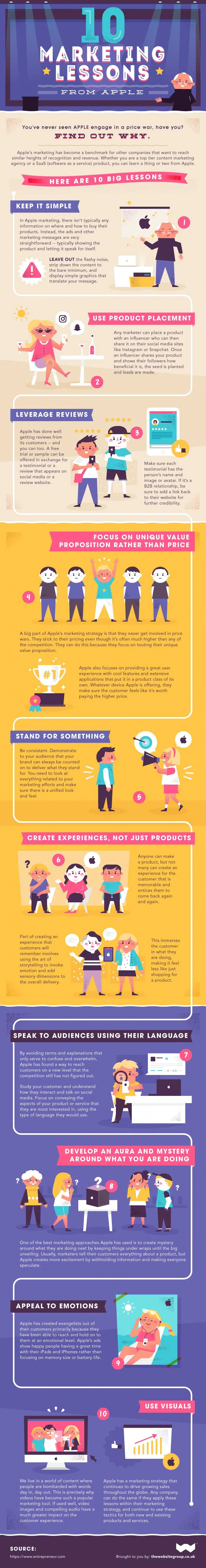 Apple Marketing Lessons